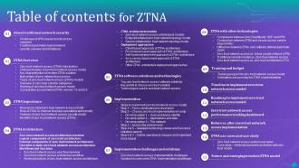 Table Of Contents For ZTNA Ppt Inspiration Topics Ppt Powerpoint Presentation Deck