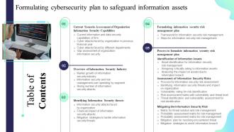 Table Of Contents Formulating Cybersecurity Plan To Safeguard Information Assets