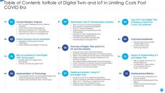 Table of contents forrole of digital twin and iot in limiting costs post covid era