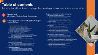 Table Of Contents Forward And Backward Integration Strategy For Market Strategy SS V