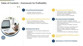 Table Of Contents Framework For Profitability Ppt Powerpoint Presentation File Influencers