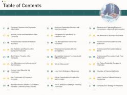 Table of contents funding from corporate financing