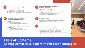 Table Of Contents Gaining Competitive Edge With Red Ocean Strategies Strategy SS V