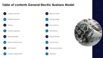 Table Of Contents General Electric Business Model BMC SS