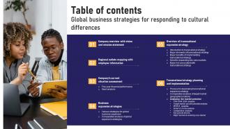 Table Of Contents Global Business Strategies For Responding To Cultural Differences