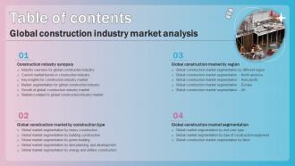 Table Of Contents Global Construction Industry Market Analysis Global Construction Industry Market Analysis