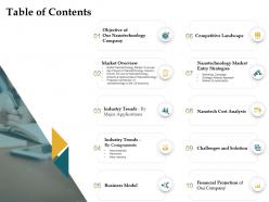 Table of contents global nanotechnology market overview ppt powerpoint information