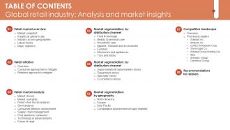 Table Of Contents Global Retail Industry Analysis And Market Insights IR SS