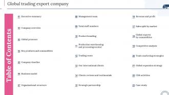 Table Of Contents Global Trading Export Company Ppt Slides Layout