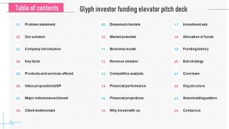 Table Of Contents Glyph Investor Funding Elevator Pitch Deck