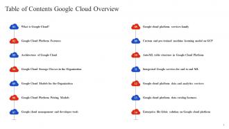 Table Of Contents Google Cloud Overview Ppt Background