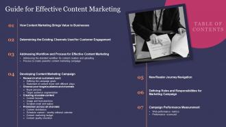Table Of Contents Guide For Effective Content Marketing Ppt Slides Design Templates