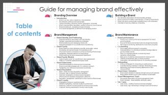 Table Of Contents Guide For Managing Brand Effectively