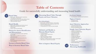 Table Of Contents Guide For Successfully Understanding Brand Health Branding SS