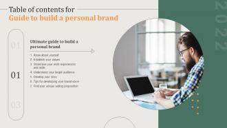 Table Of Contents Guide To Build A Personal Brand