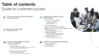 Table Of Contents Guide To Customer Success