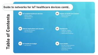 Table Of Contents Guide To Networks For IoT Healthcare Devices IoT SS V Professionally Ideas