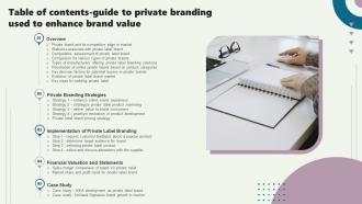 Table Of Contents Guide To Private Branding Used To Enhance Brand Value