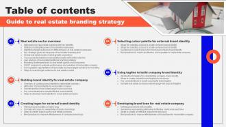 Table Of Contents Guide To Real Estate Branding Strategy SS