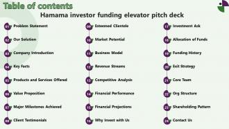 Table Of Contents Hamama Investor Funding Elevator Pitch Deck