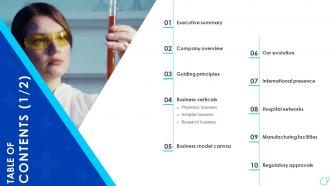 Table Of Contents Healthcare Company Profile Ppt Powerpoint Presentation File Slide