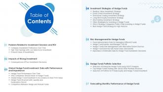 Table Of Contents Hedge Fund Analysis For Higher Returns Ppt Slides Background Designs