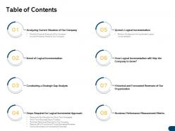 Table of contents help grow m1727 ppt powerpoint presentation slides templates