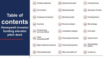 Table Of Contents Honeywell Investor Funding Elevator Pitch Deck