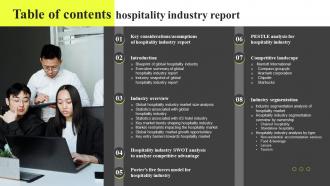 Table Of Contents Hospitality Industry Report IR SS