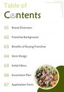 Table Of Contents Hotel Franchise Proposal One Pager Sample Example Document