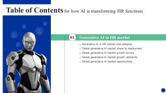 Table Of Contents How Ai Is Transforming Hr Functions AI SS Table Of Contents How Ai Is Transforming Hr Functions CM SS