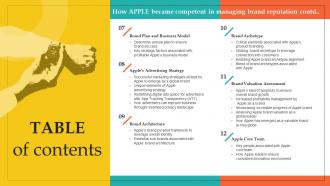 Table Of Contents How Apple Became Competent In Managing Brand Reputation Branding SS V Interactive Editable