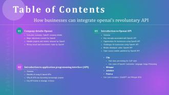 Table Of Contents How Businesses Can Integrate Openais Revoluntary Api Chatgpt SS V