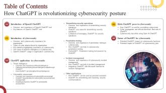 Table Of Contents How ChatGPT Is Revolutionizing Cybersecurity Posture ChatGPT SS