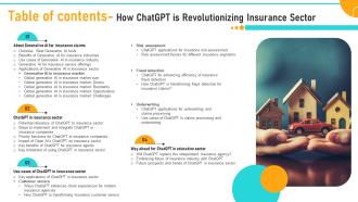 Table Of Contents How ChatGPT Is Revolutionizing Insurance Sector ChatGPT SS