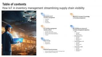 Table Of Contents How IoT In Inventory Management Streamlining Supply Chain Visibility IoT SS