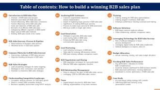 Table Of Contents How To Build A Winning B2b Sales Plan