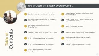 Table Of Contents How To Create The Best Ex Strategy Ppt Slides Background Image