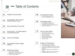 Table of contents how to drive revenue with customer journey analytics ppt slide