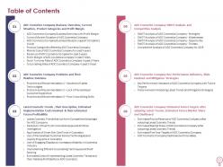 Table of contents how to increase profitability