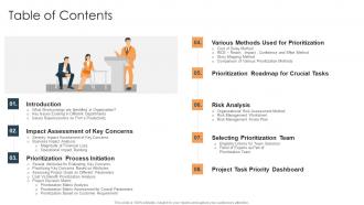 Table of contents how to prioritize business projects ppt gallery graphic images