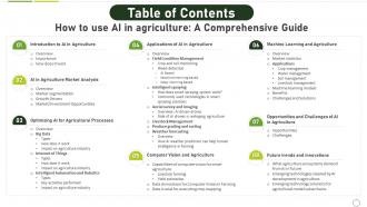 Table Of Contents How To Use Ai In Agriculture A Comprehensive Guide AI SS