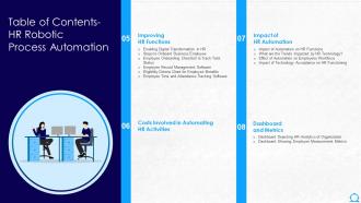 Table Of Contents Hr Robotic Process Automation Ppt Slides Background Image