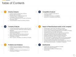 Table of contents identifying new business process company ppt file themes