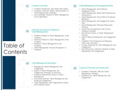 Table of contents impact of employee engagement on business enterprise ppt pictures