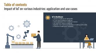 Table Of Contents Impact Of IOT On Various Industries Application And Use Cases IOT SS