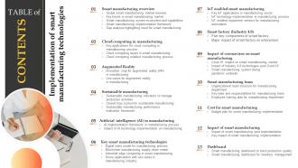 Table Of Contents Implementation Of Smart Manufacturing Technologies