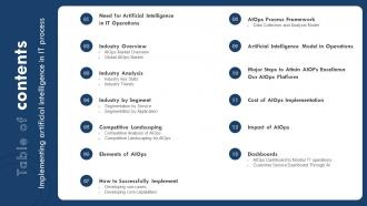 Table Of Contents Implementing Artificial Intelligence In It Process