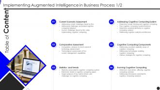 Table Of Contents Implementing Augmented Intelligence Implementing Augmented Intelligence