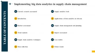 Table Of Contents Implementing Big Data Analytics In Supply Chain Management CRP DK SS